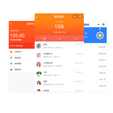 三级分销模式
