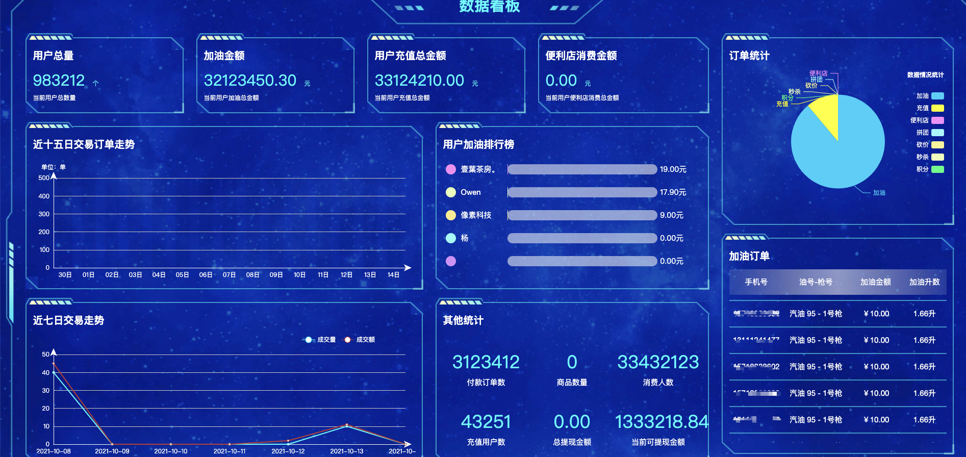 像素科技与车满油达成战略合作伙伴，一起共建智慧油站系统